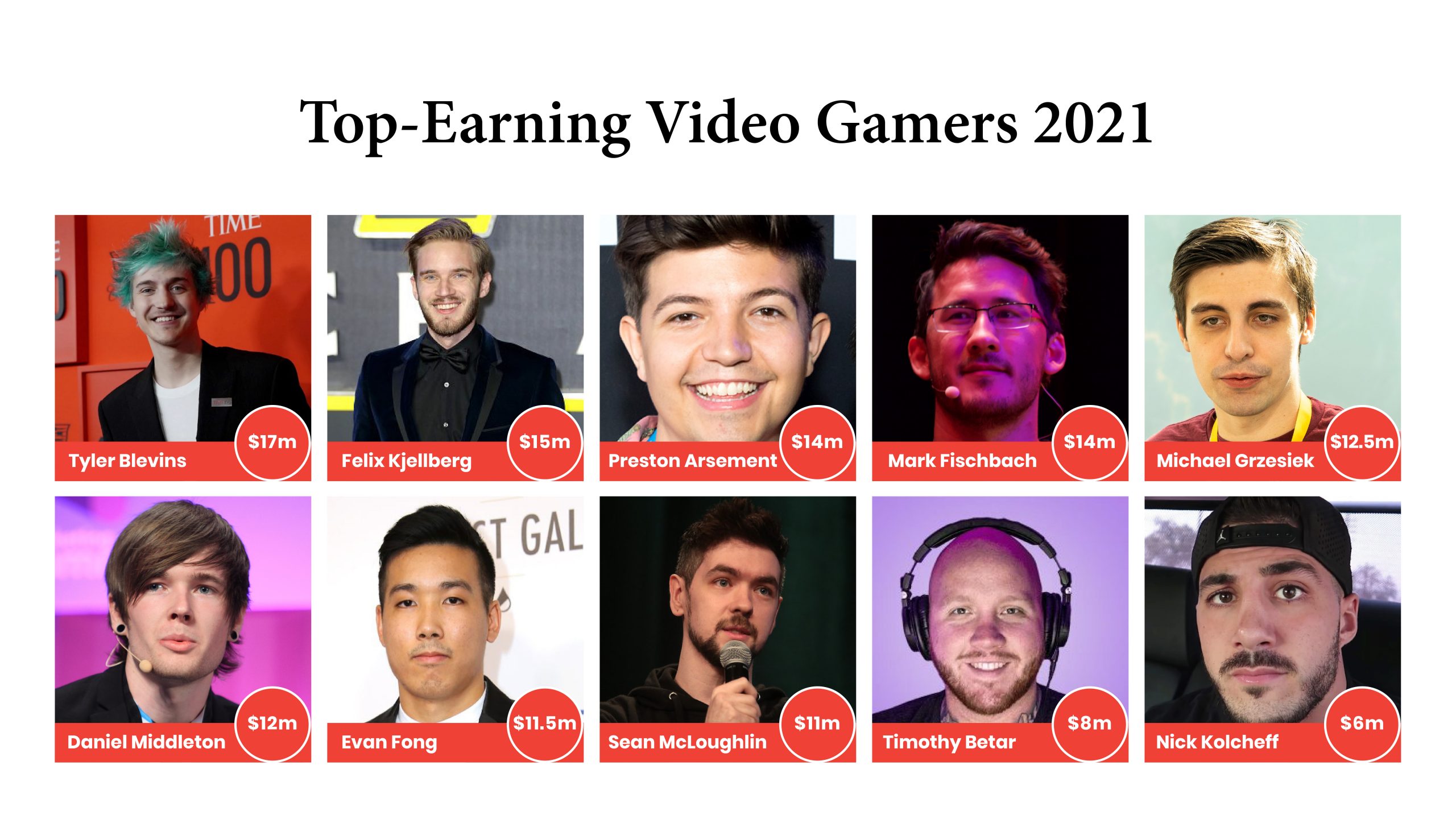 Top-Earning Video Gamers of 2021
