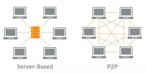 Client-server model v/s Peer-to-Peer network