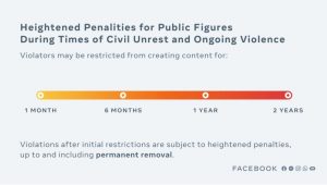 Facebook protocol to declare time bound penalties to public figures